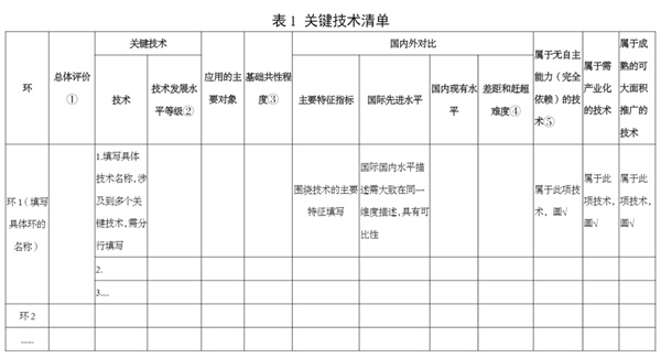 工业和信息化部关于印发制造业技术创新体系建设和应用实施意见的通知